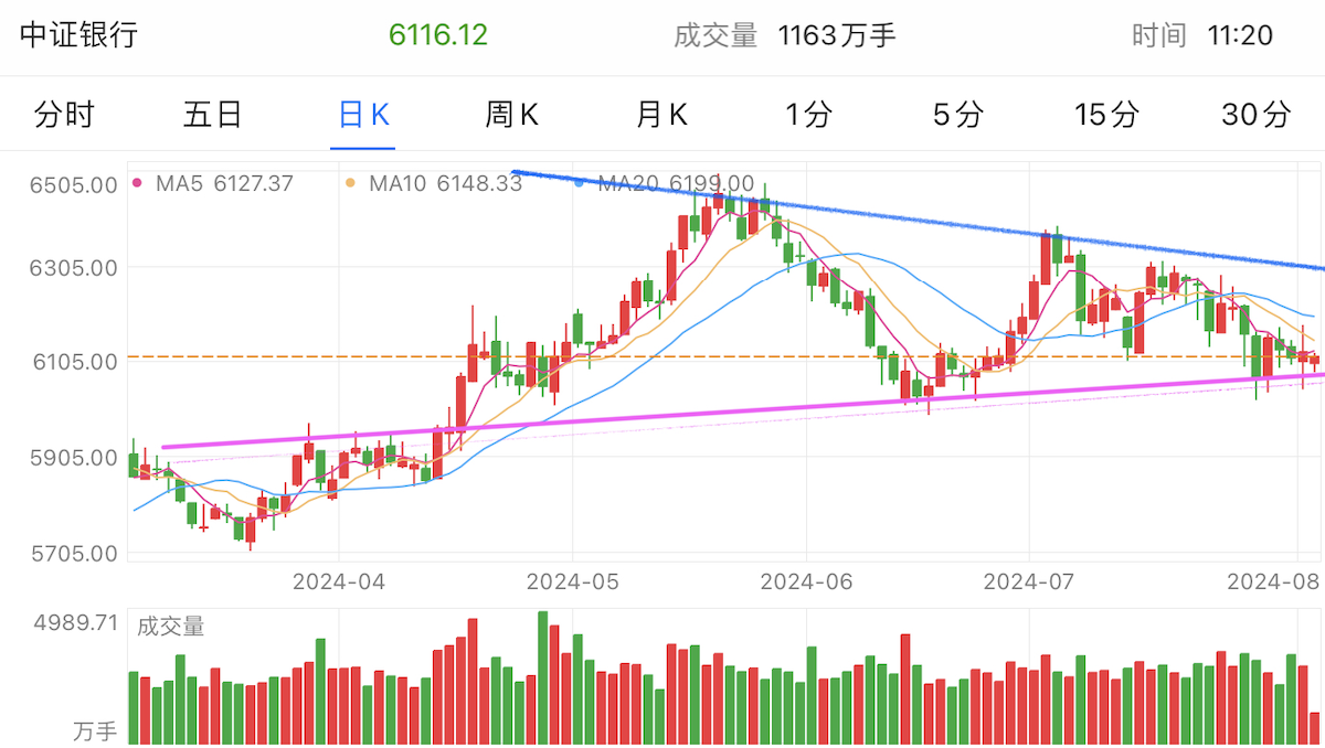 A graph of stock marketDescription automatically generated