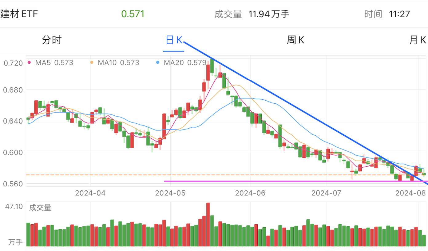 A graph of stock marketDescription automatically generated