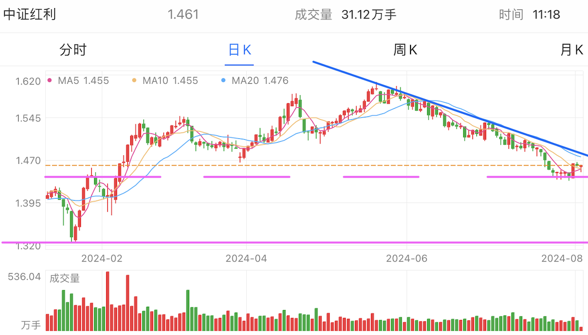 A graph of stock marketDescription automatically generated