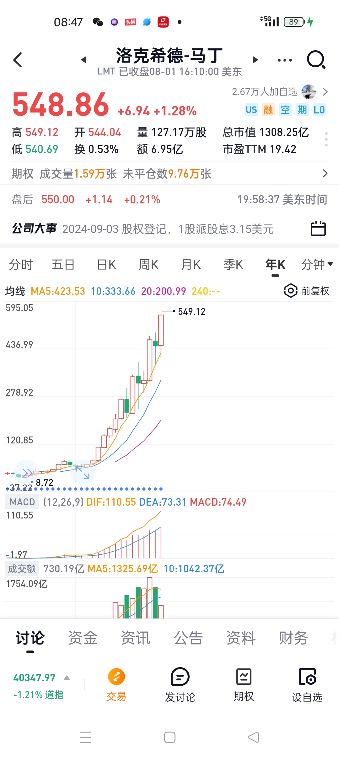 昨晚至今晨的美科技股大涨开盘,暴跌收盘;美军工微跌开盘,大涨收盘