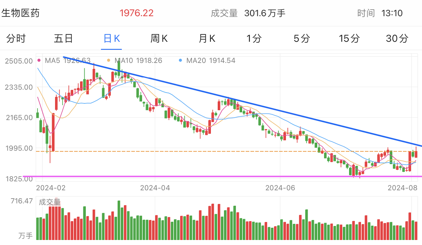 A graph of stock marketDescription automatically generated