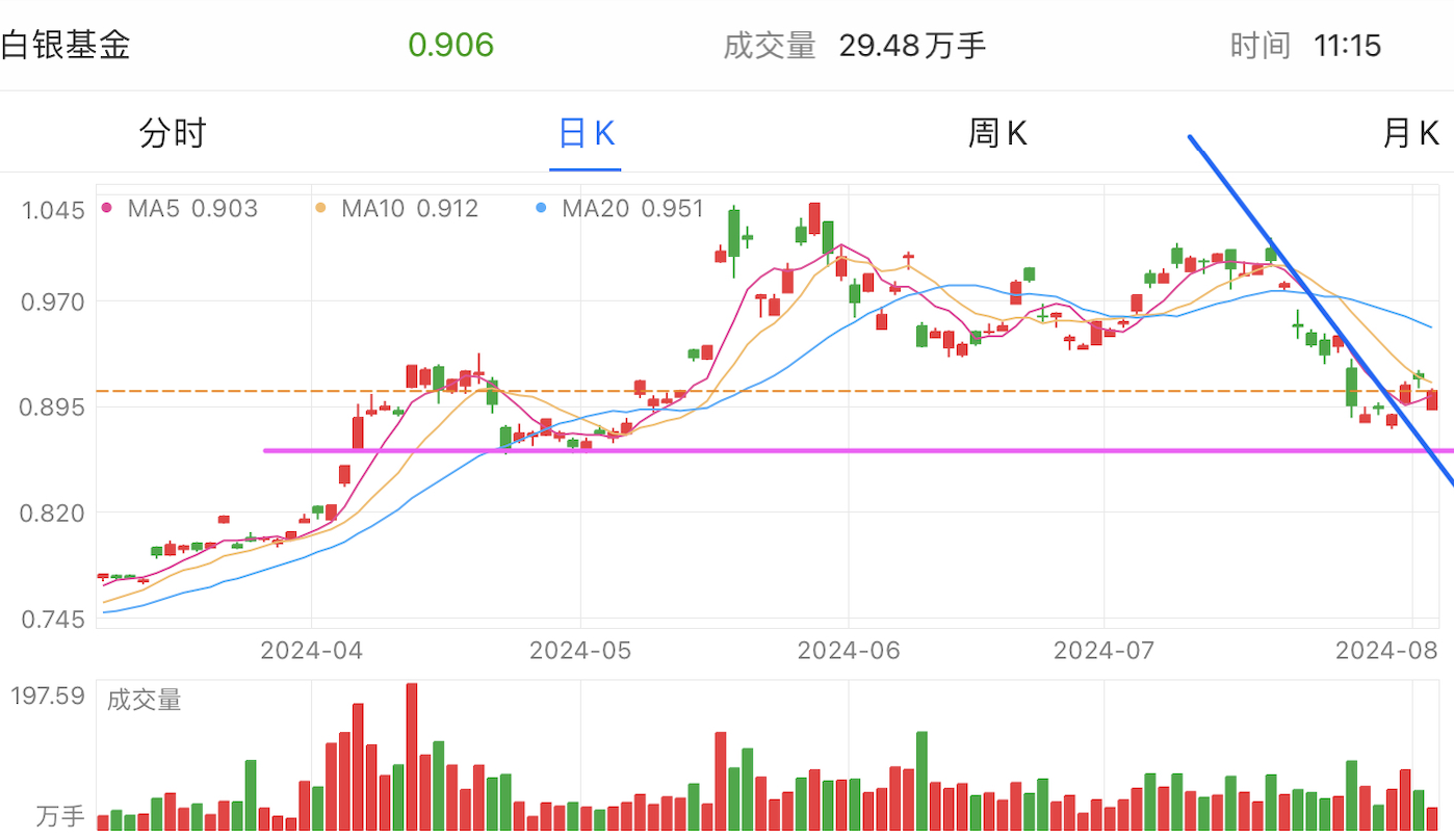 A graph of stock marketDescription automatically generated