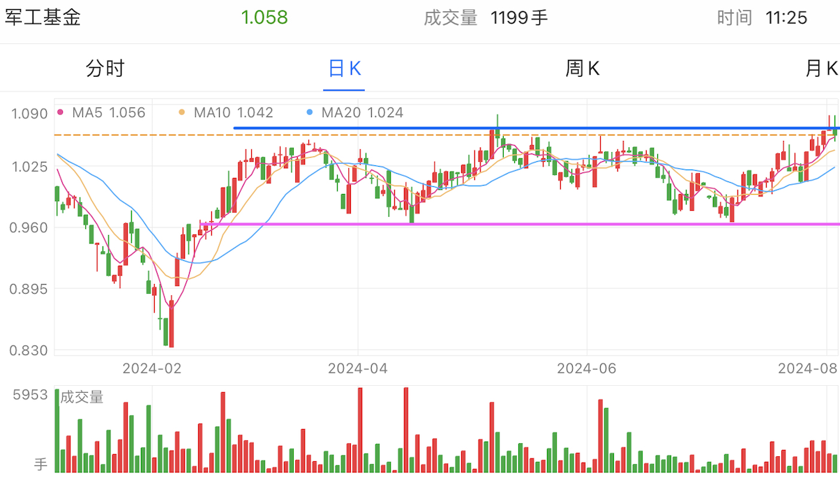 A graph of stock marketDescription automatically generated