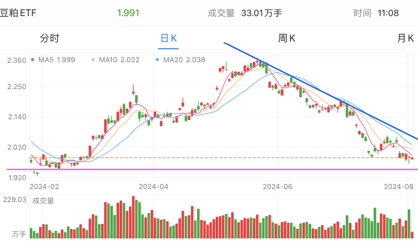 A graph of stock marketDescription automatically generated