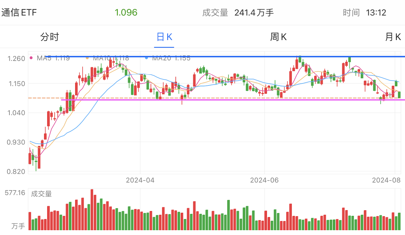 A graph of stock marketDescription automatically generated