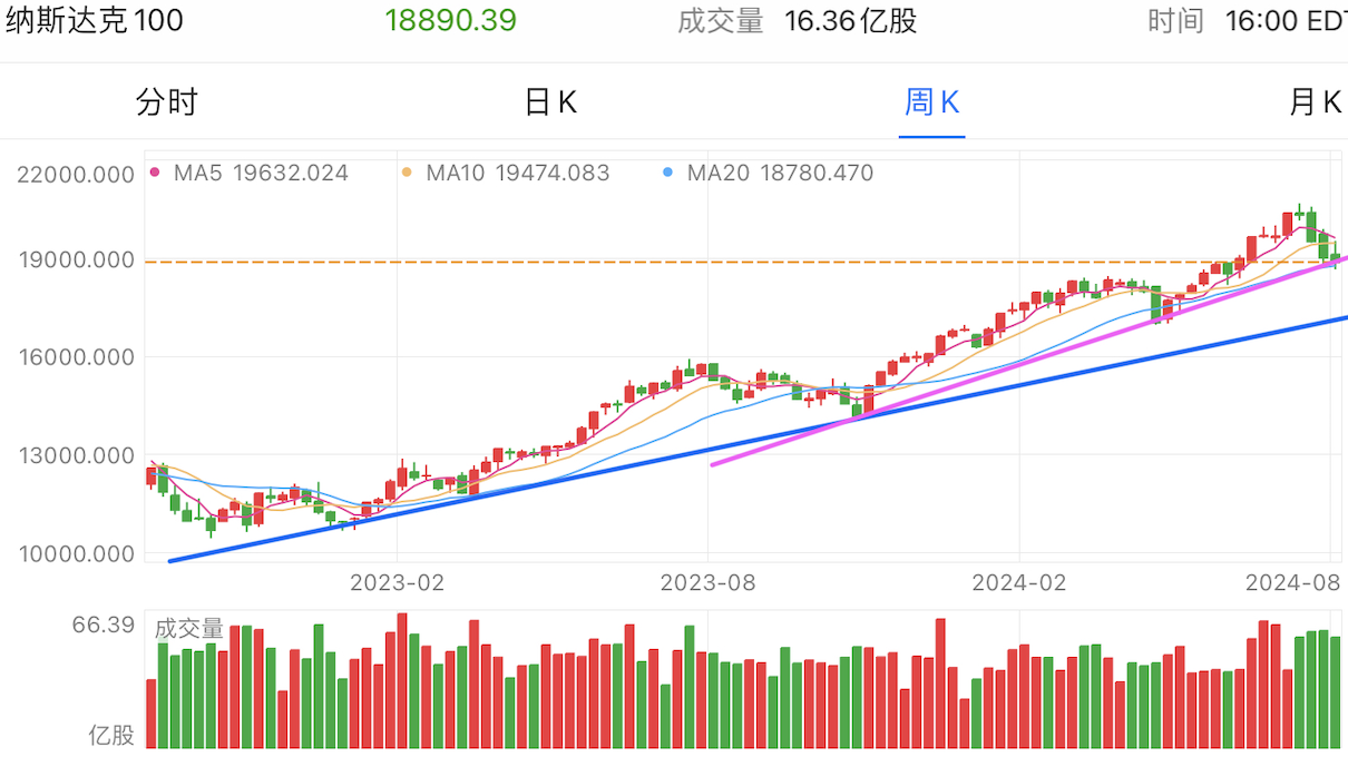 A graph with numbers and linesDescription automatically generated