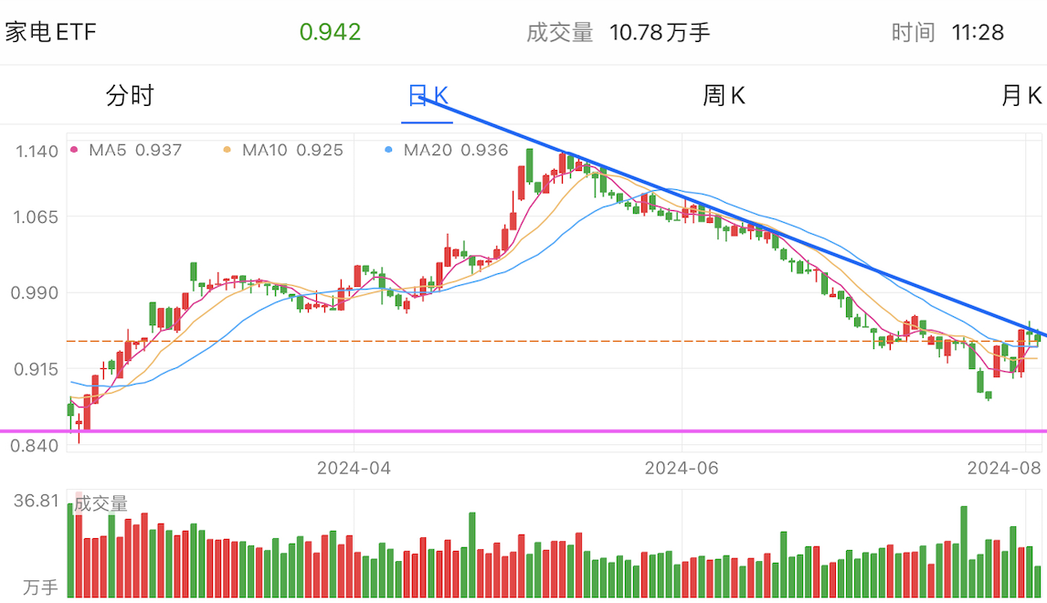 A graph of stock marketDescription automatically generated