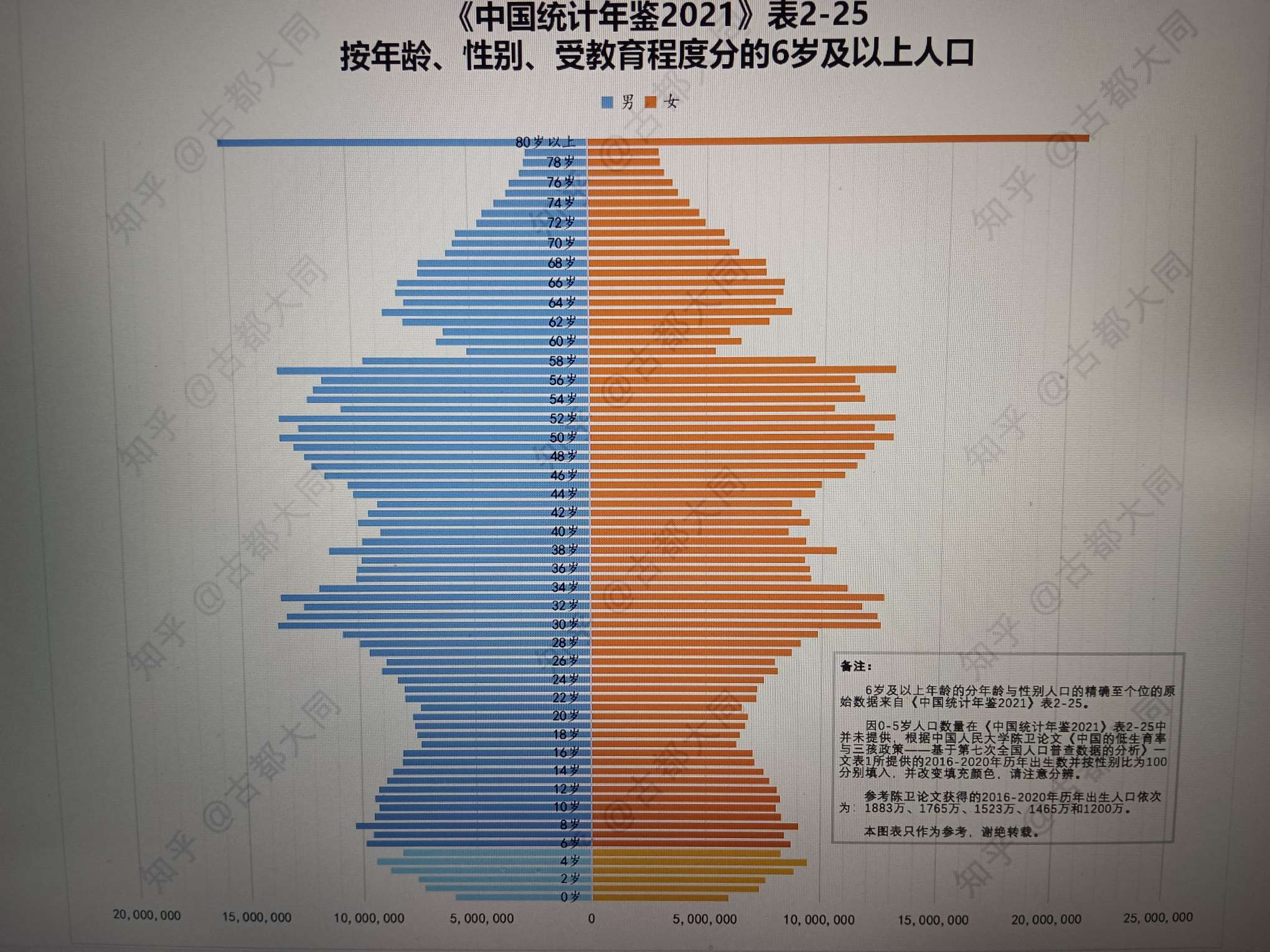 全国人口增长图图片