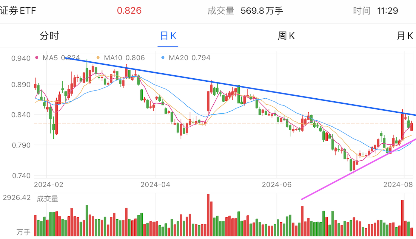 A graph of stock marketDescription automatically generated