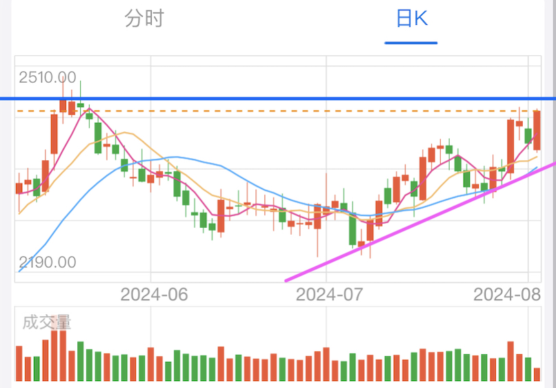 A graph with numbers and linesDescription automatically generated