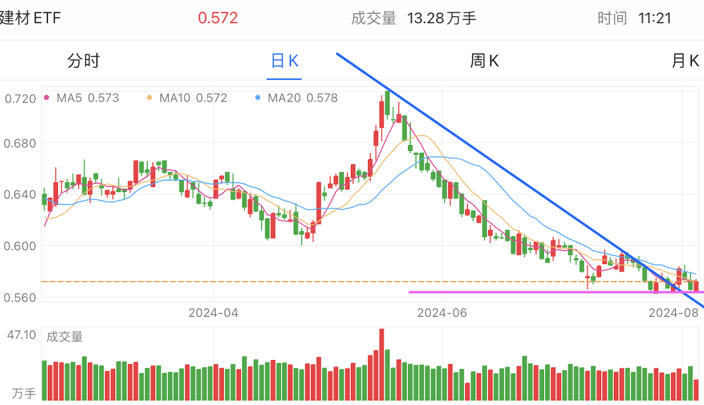 A graph of stock marketDescription automatically generated