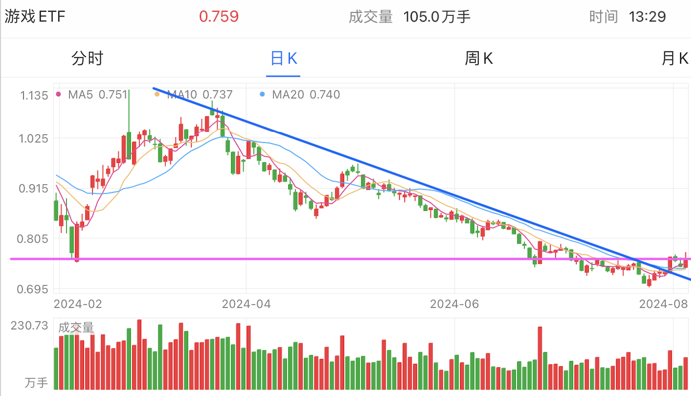 A graph of stock marketDescription automatically generated