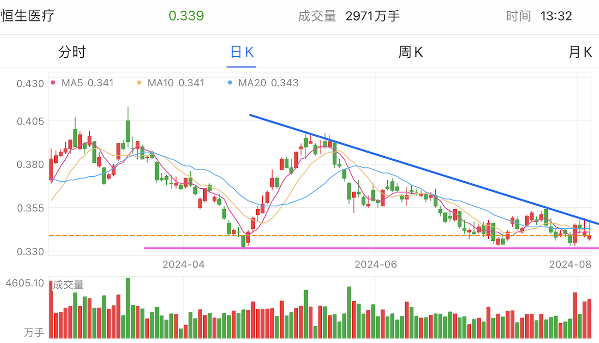 A graph of stock marketDescription automatically generated