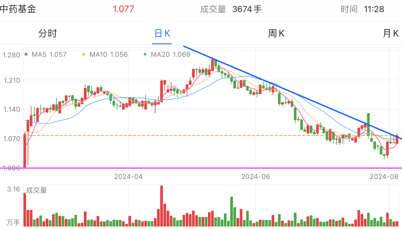 A graph of stock marketDescription automatically generated