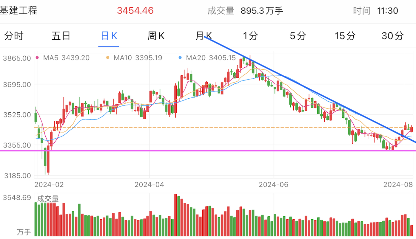 A graph of stock marketDescription automatically generated