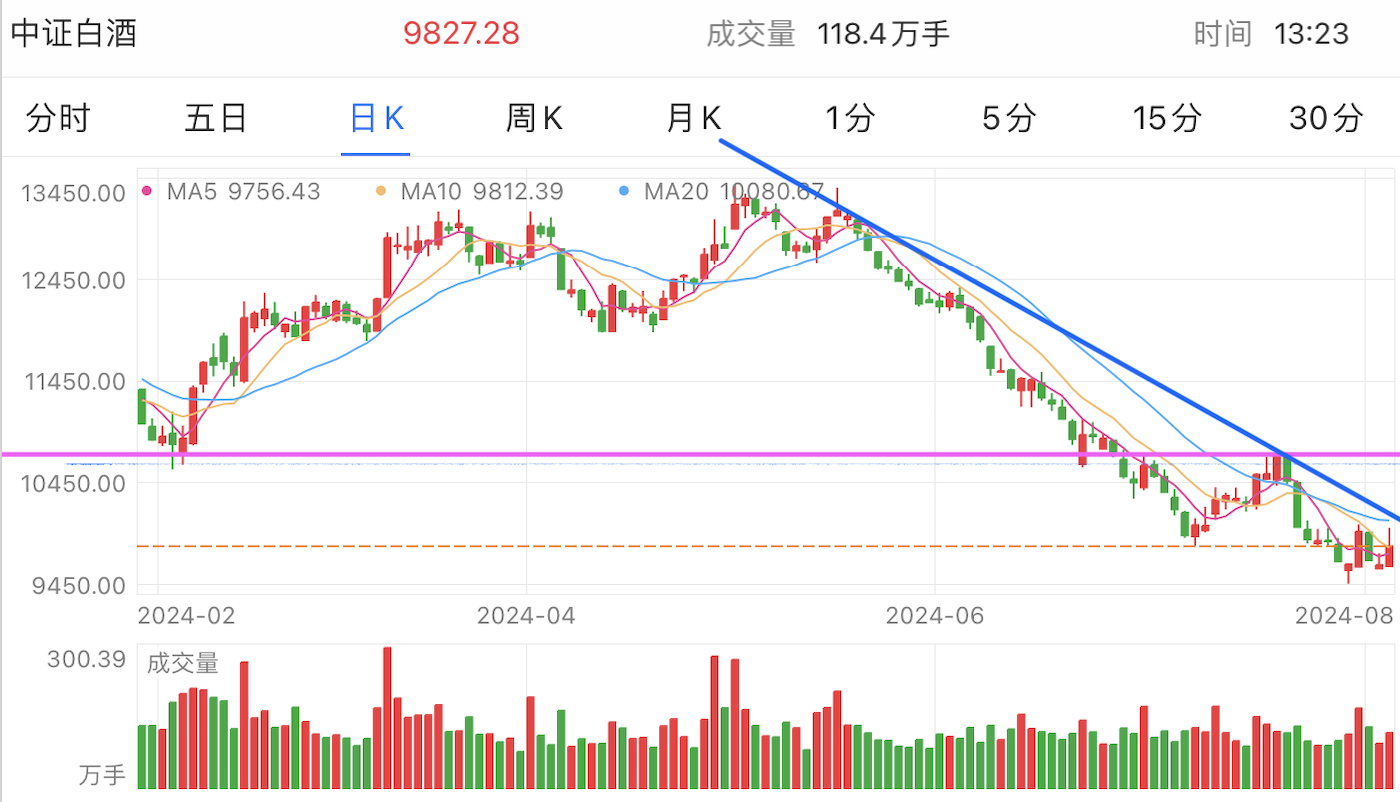 A graph of stock marketDescription automatically generated