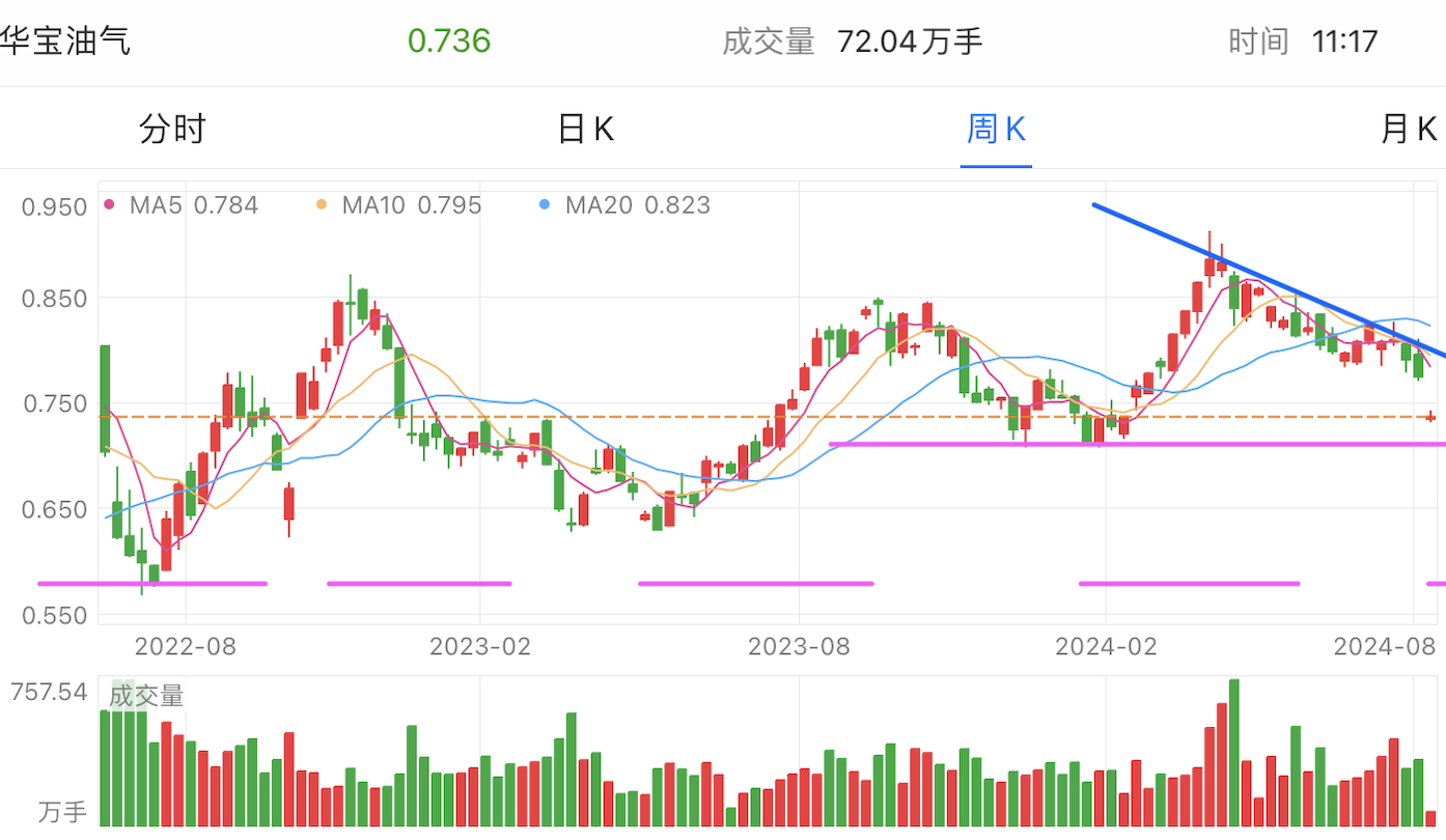 A graph of stock marketDescription automatically generated