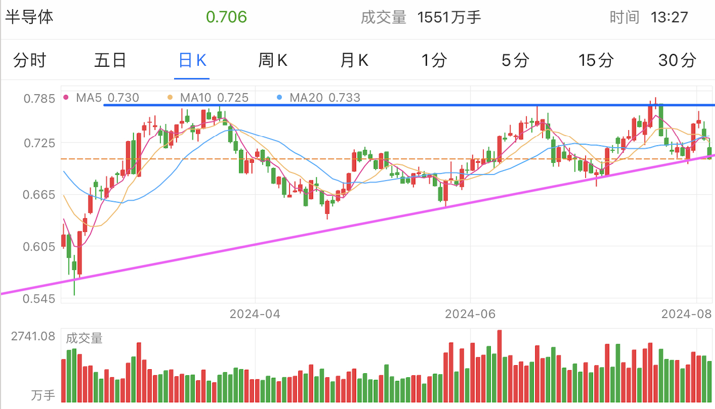 A graph of stock marketDescription automatically generated