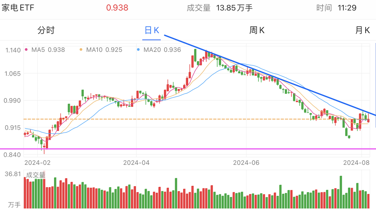 A graph of stock marketDescription automatically generated