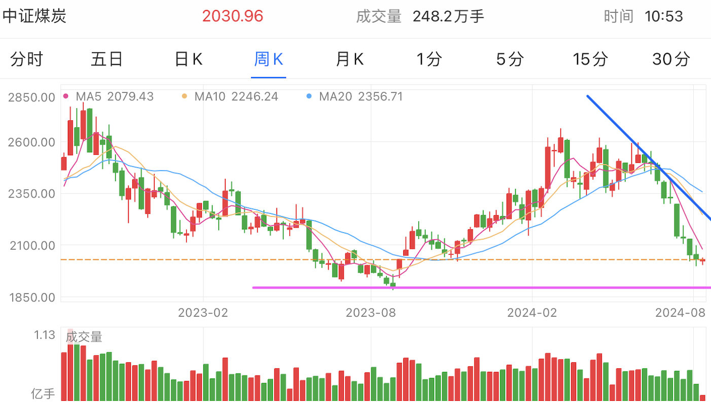 A graph of stock marketDescription automatically generated