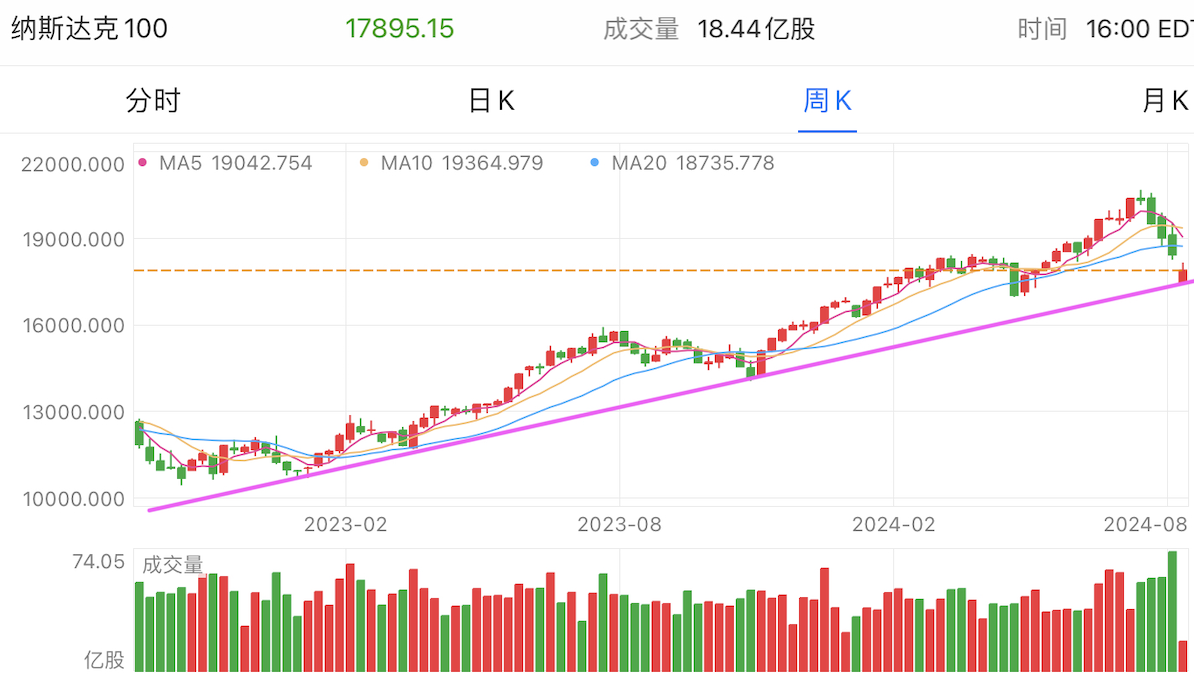 A graph of a stock marketDescription automatically generated