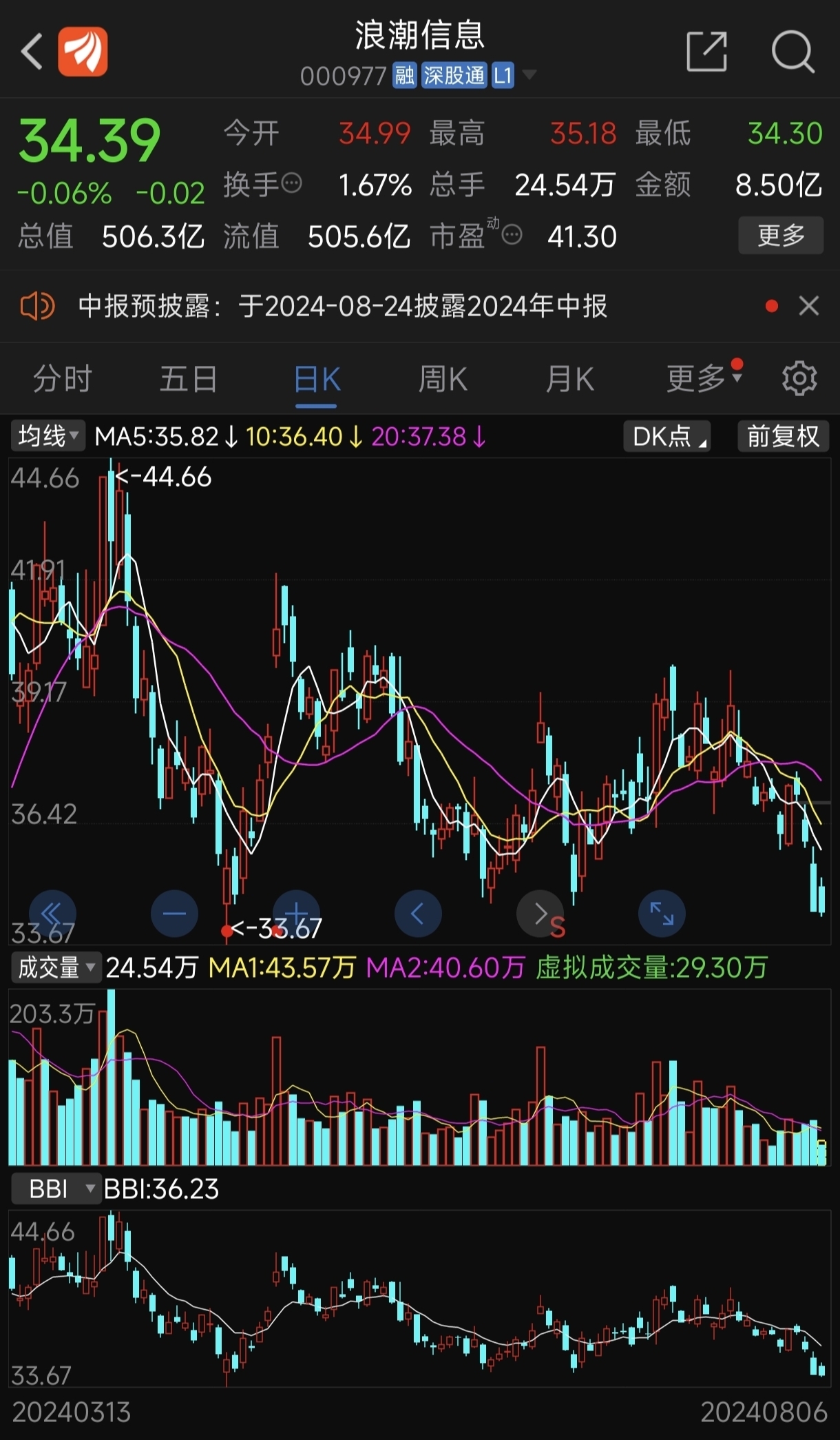 市值500亿的浪潮信息和市值500亿的北汽蓝谷,谁更有价值[微笑][加油]