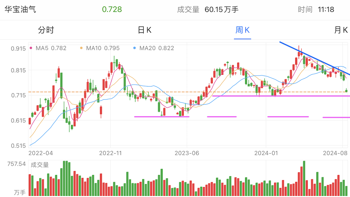 A graph of stock marketDescription automatically generated