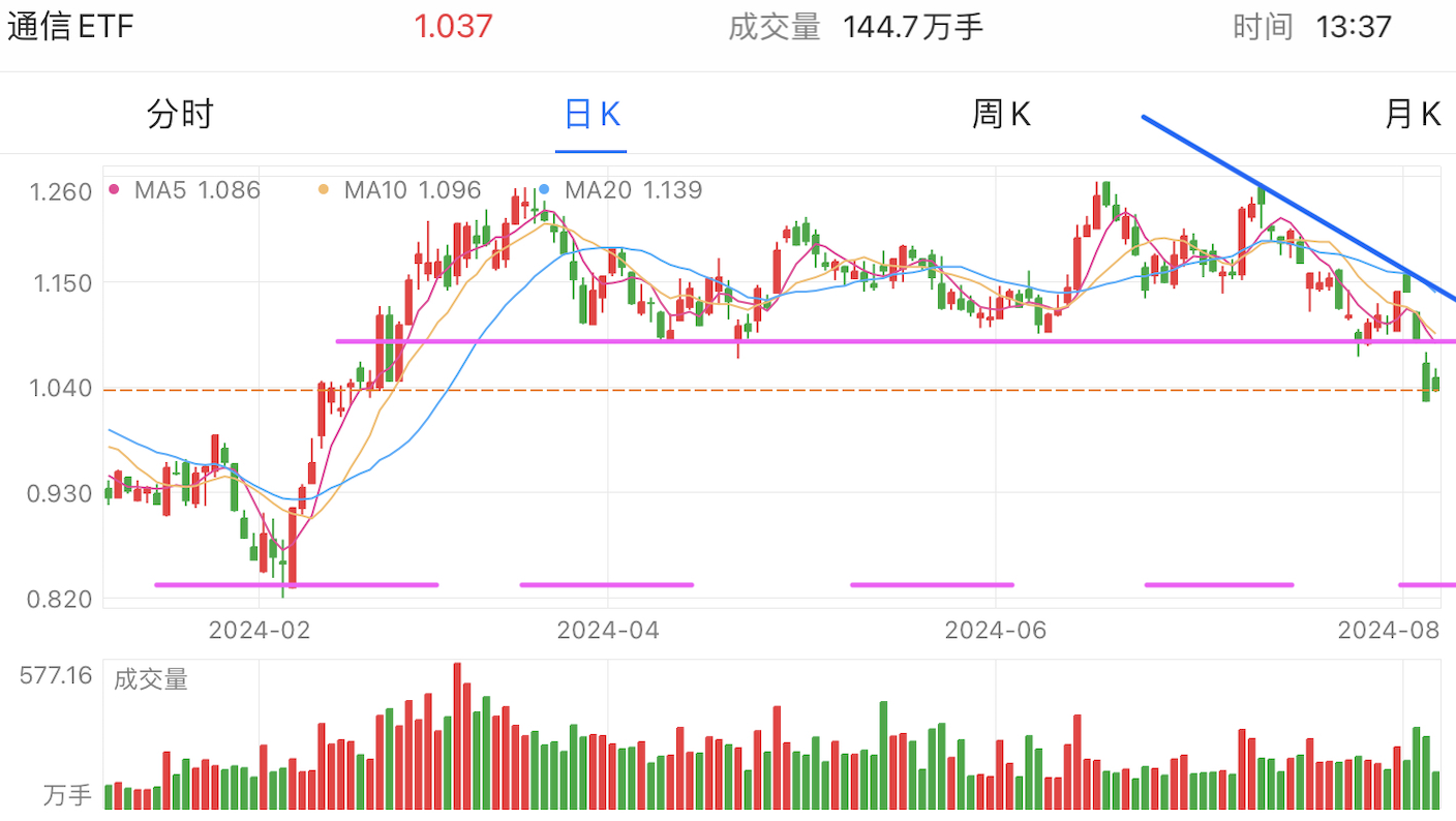 A graph of stock marketDescription automatically generated