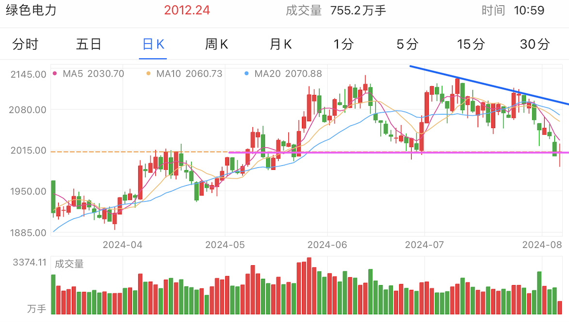 A graph of stock marketDescription automatically generated