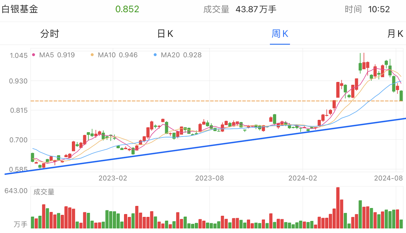 A graph of stock marketDescription automatically generated