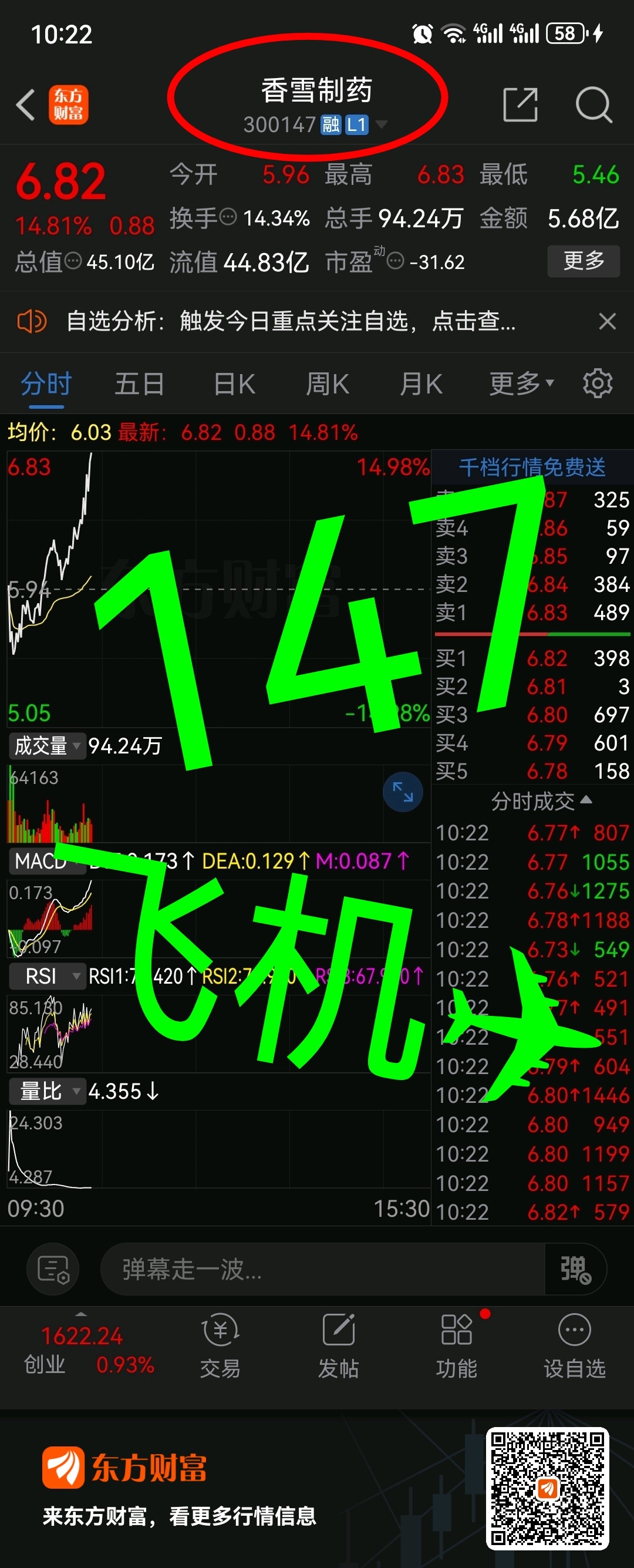 量化狙击;300147 香雪制药; 点到为止