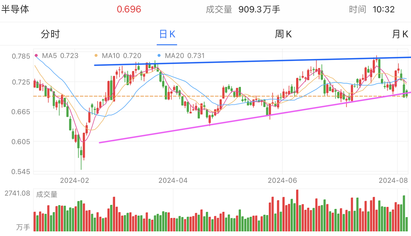 A graph of stock marketDescription automatically generated