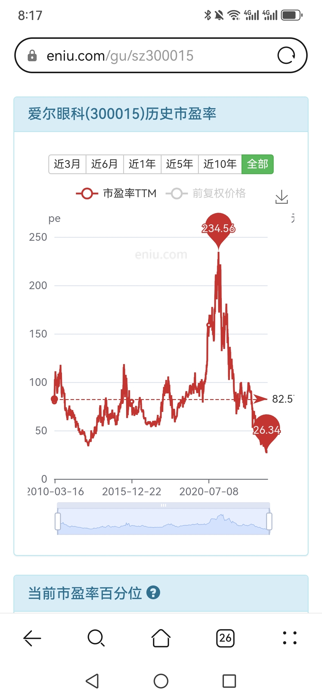 成长股普遍下跌50%甚至更高,腰斩