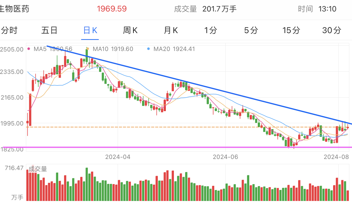 A graph of stock marketDescription automatically generated