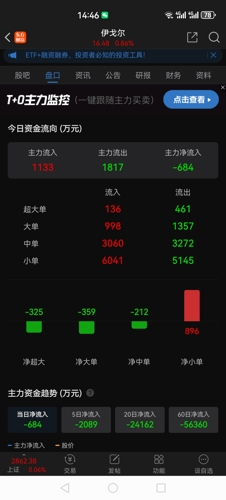 伊戈尔(002922)_股票价格_行情_走势图—东方财富网