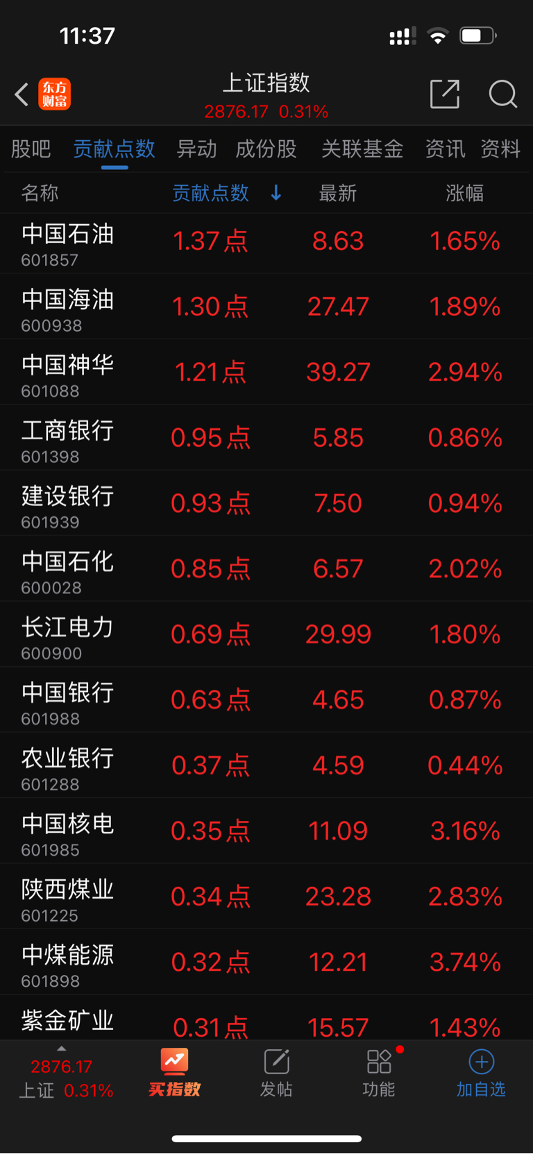 今日上证指数是多少图片