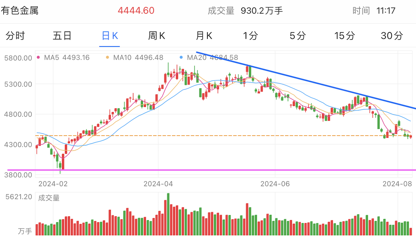 A graph of stock marketDescription automatically generated