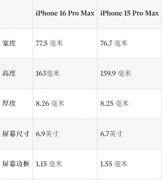 iphone 16系列发布日期多方一致确认