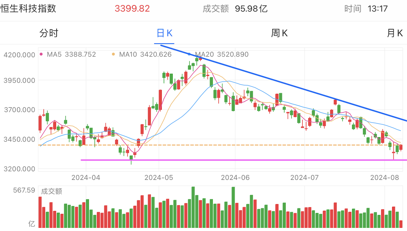 A graph of stock marketDescription automatically generated