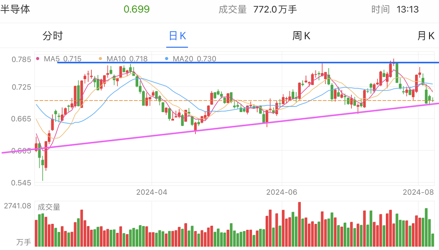 A graph of stock marketDescription automatically generated