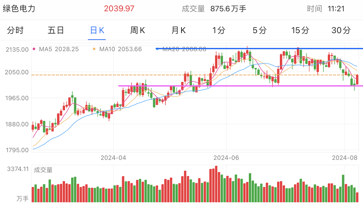 A graph of stock marketDescription automatically generated