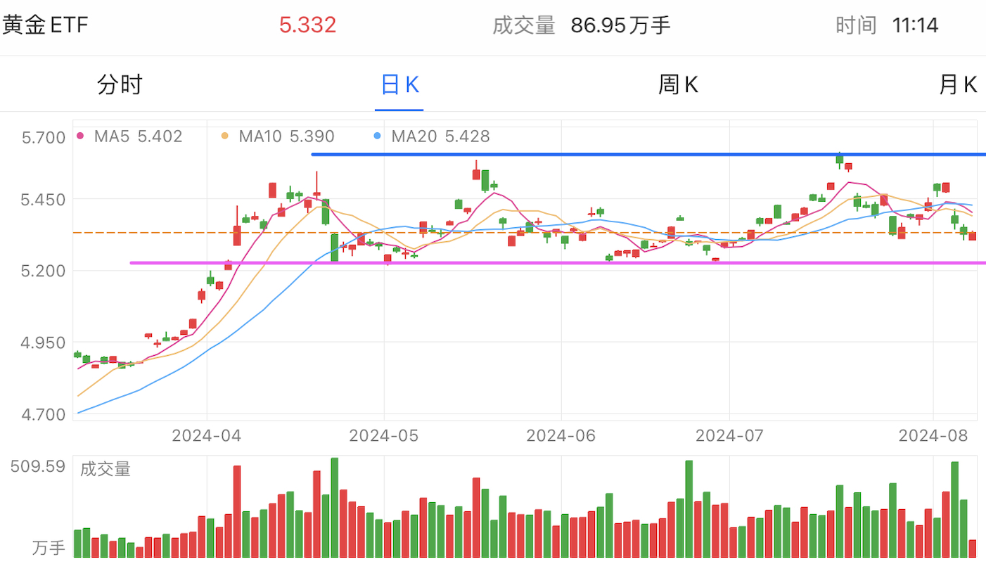 A graph of stock marketDescription automatically generated