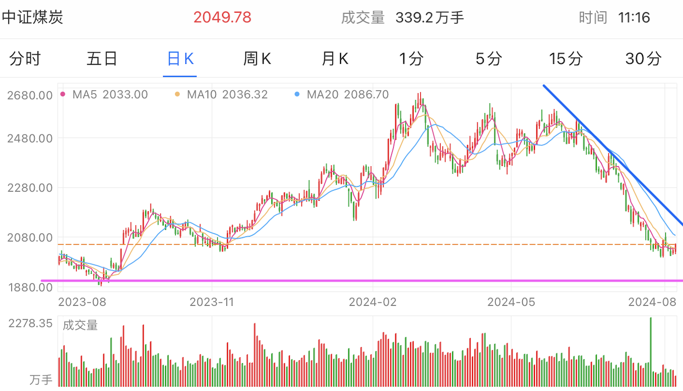 A graph of stock marketDescription automatically generated