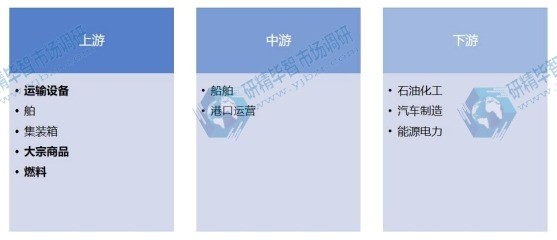 分析报告:中国航运市场调研航运货运量正在逐年上升(完整详见