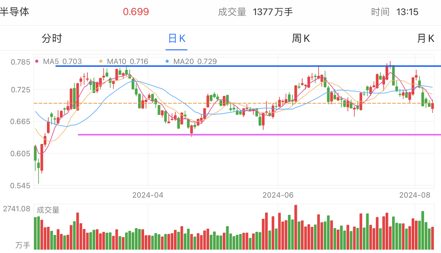 A graph of stock marketDescription automatically generated