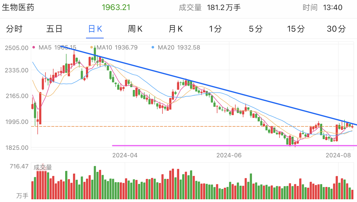 A graph of stock marketDescription automatically generated