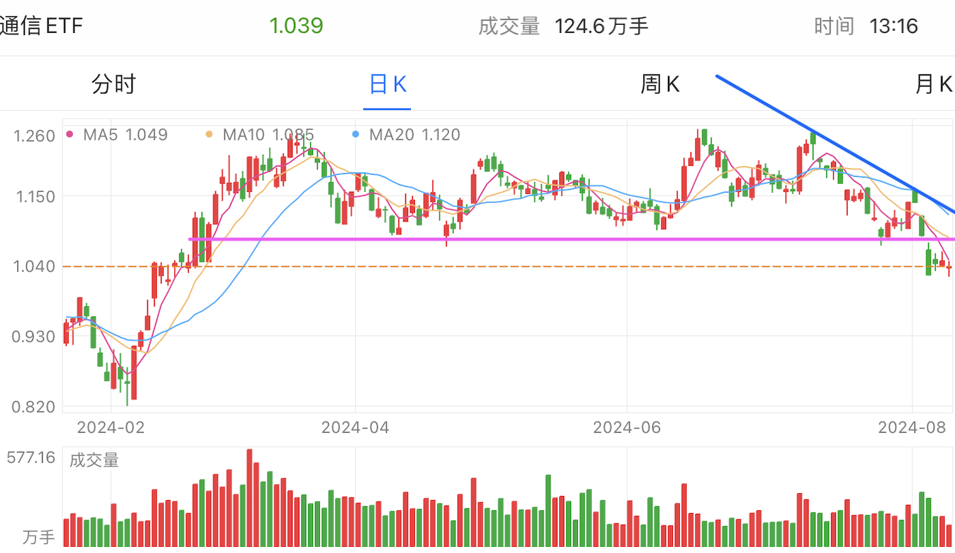 A graph of stock marketDescription automatically generated