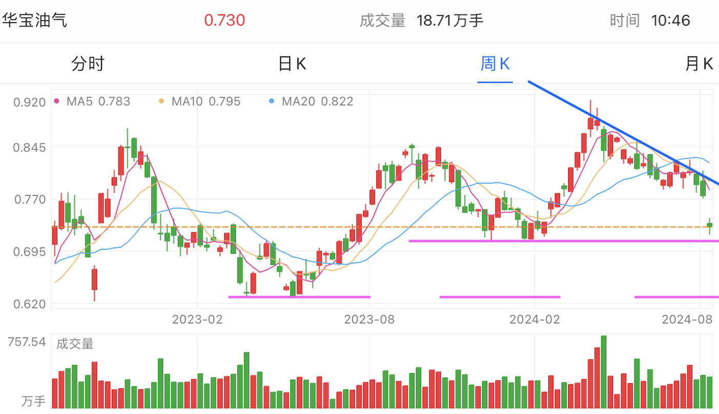 A graph of stock marketDescription automatically generated