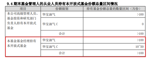 华宝标普油气上游股票人民币a(162411of)基金净值