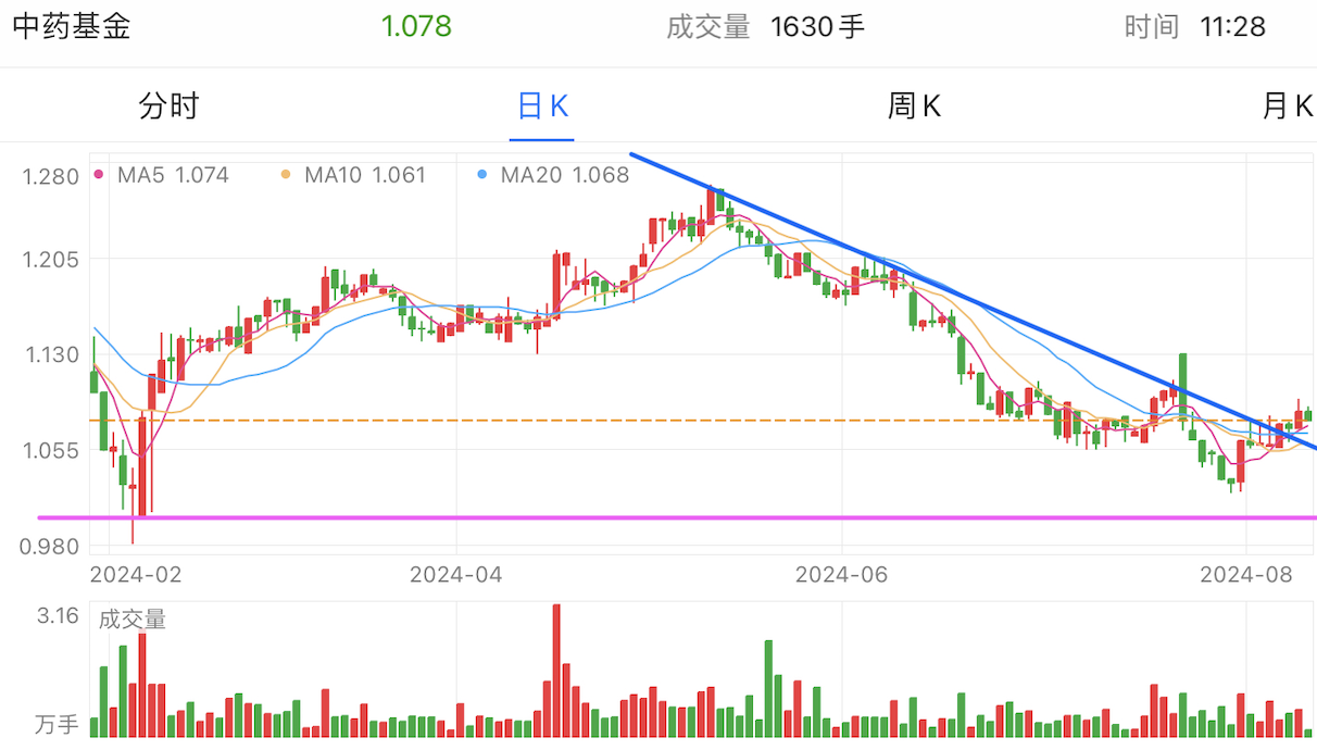 A graph of stock marketDescription automatically generated